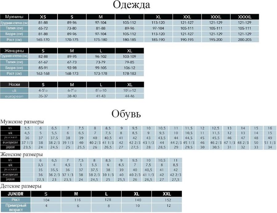 Таблицы соответствий размеров различных производителей